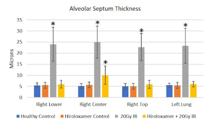 Alveolar Septum Thickness