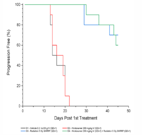 Radiotherapy Outcomes